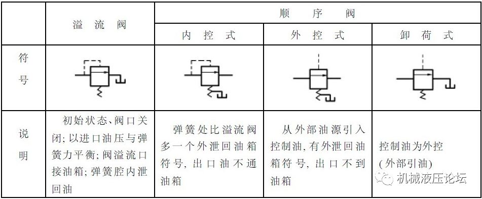 稳压减压阀