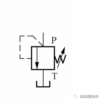 直动顺序阀图形符号图片