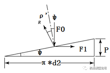 螺栓拧紧过程中只有10%的扭矩转化为夹紧力？是真的吗？