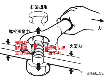 螺栓拧紧过程中只有10%的扭矩转化为夹紧力？是真的吗？