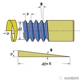 螺栓拧紧过程中只有10%的扭矩转化为夹紧力？是真的吗？