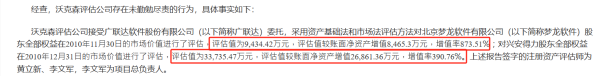 李文军,黄立新)2022年5月,沃克森因盈利预测依据不充分受到深圳证监局