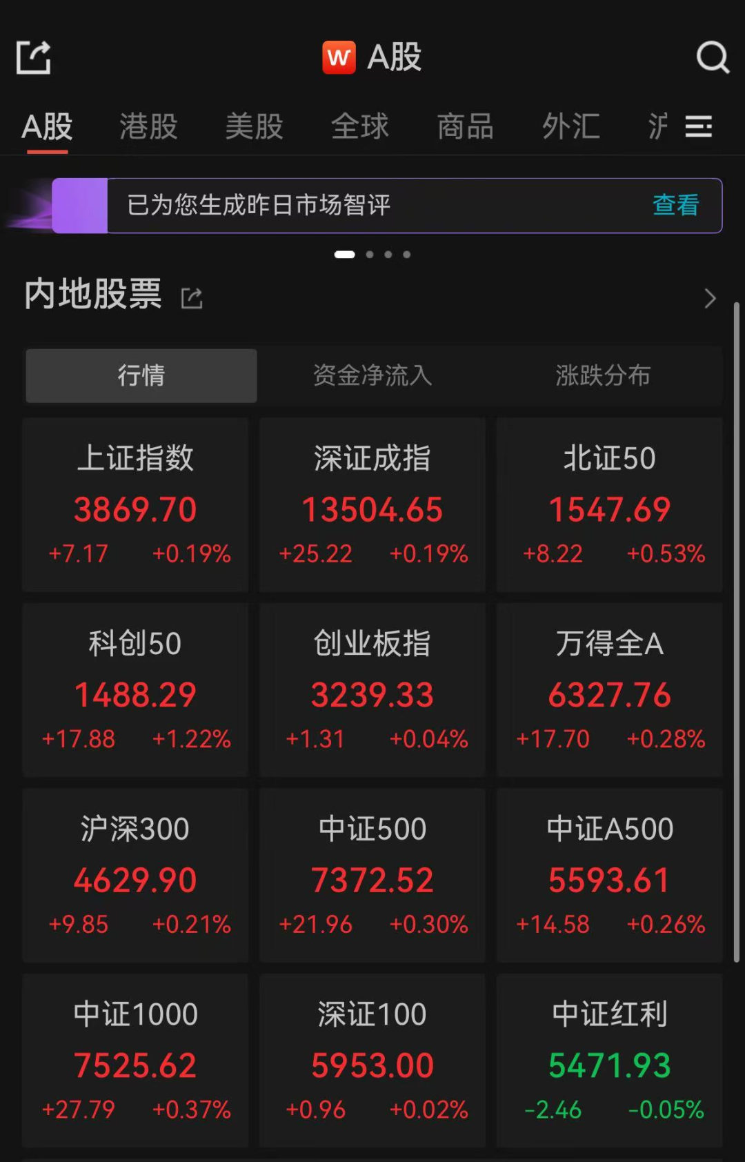 A股开盘：三大指数集体高开