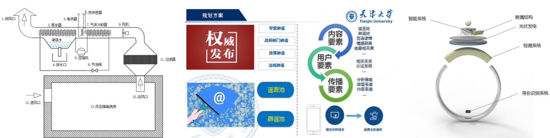 疫情期间有什么好的创业项目 院讯速递 | 机械工程学院扎实做好疫情期间学生创新创业工作