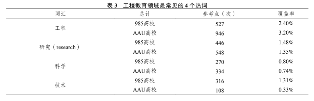 【研精覃思】曾开富 王孙禺 陈丽萍｜中美研究型大学工程教育制度与理念研究——基于语料库的批判话语分析方法