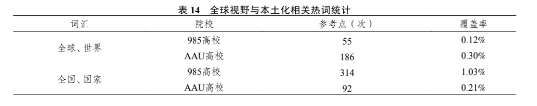 【研精覃思】曾开富 王孙禺 陈丽萍｜中美研究型大学工程教育制度与理念研究——基于语料库的批判话语分析方法