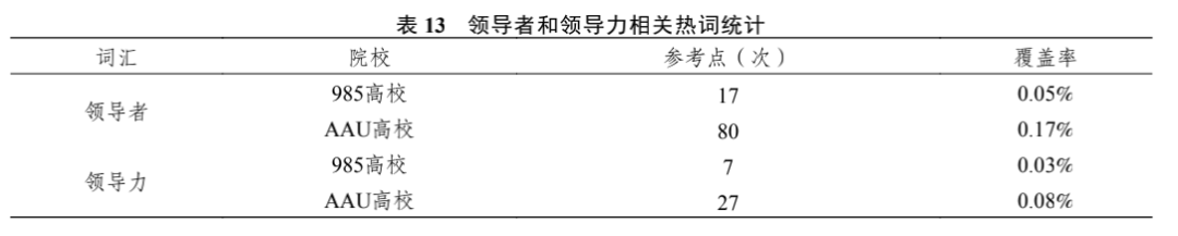 【研精覃思】曾开富 王孙禺 陈丽萍｜中美研究型大学工程教育制度与理念研究——基于语料库的批判话语分析方法