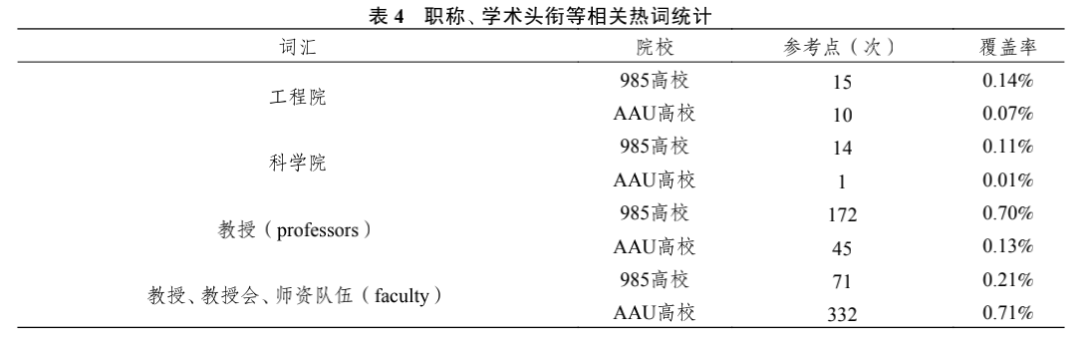 【研精覃思】曾开富 王孙禺 陈丽萍｜中美研究型大学工程教育制度与理念研究——基于语料库的批判话语分析方法