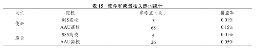 【研精覃思】曾开富 王孙禺 陈丽萍｜中美研究型大学工程教育制度与理念研究——基于语料库的批判话语分析方法