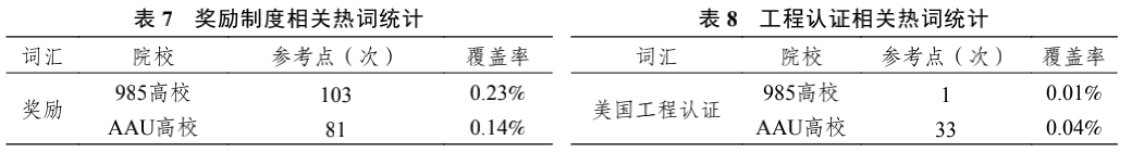 【研精覃思】曾开富 王孙禺 陈丽萍｜中美研究型大学工程教育制度与理念研究——基于语料库的批判话语分析方法