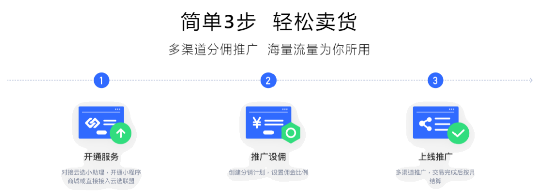 分销商找谁拿货_如何找分销商_分销商找包销商进货怎么说