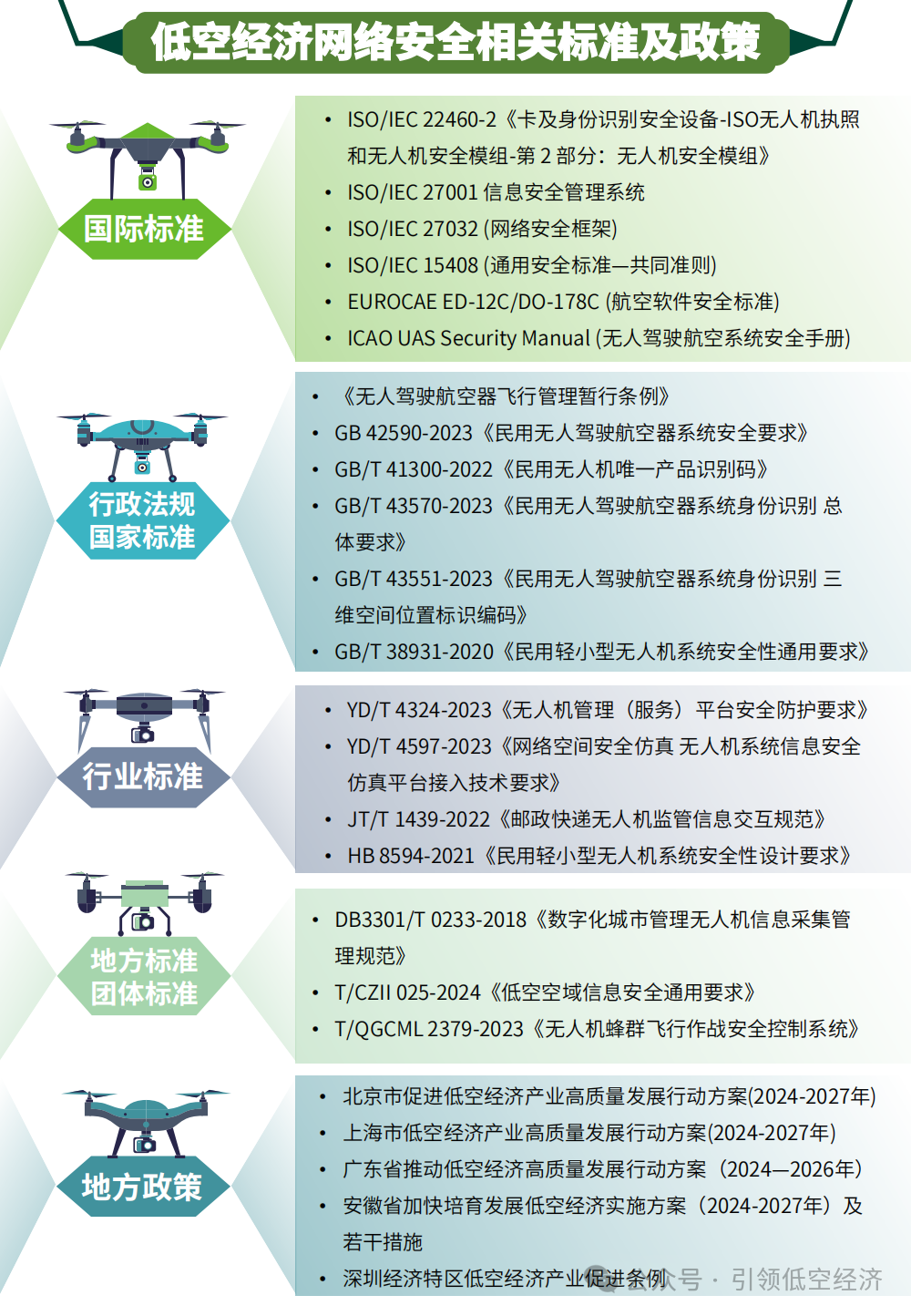 低空经济安全体系护航——低空经济网络安全体系化研究报告-低空经济网——专业的低空经济全产业链垂直门户