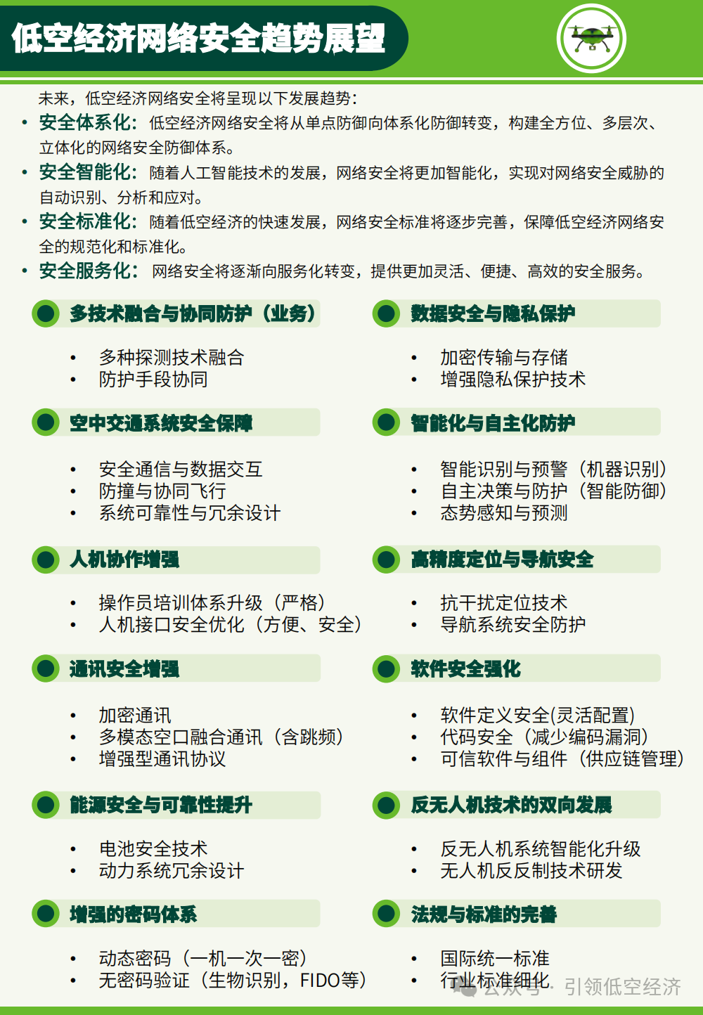 低空经济安全体系护航——低空经济网络安全体系化研究报告-低空经济网——专业的低空经济全产业链垂直门户