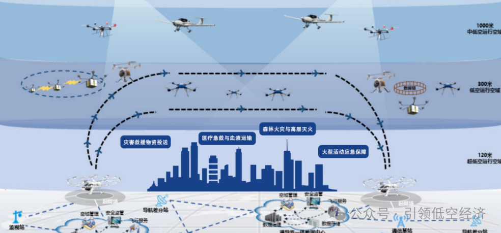 低空经济网——专业的低空经济全产业链垂直门户