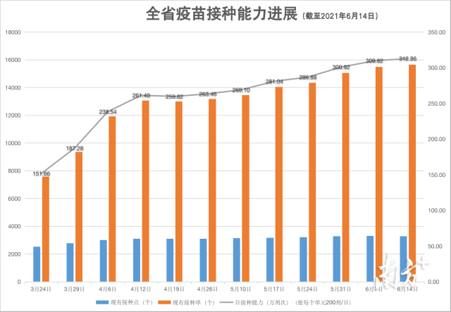 疫苗统计中心图片图片