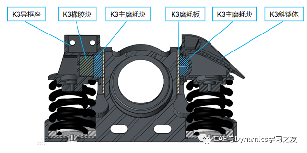 基于Simpack转K3型转向架斜楔减振的建模方法的图1