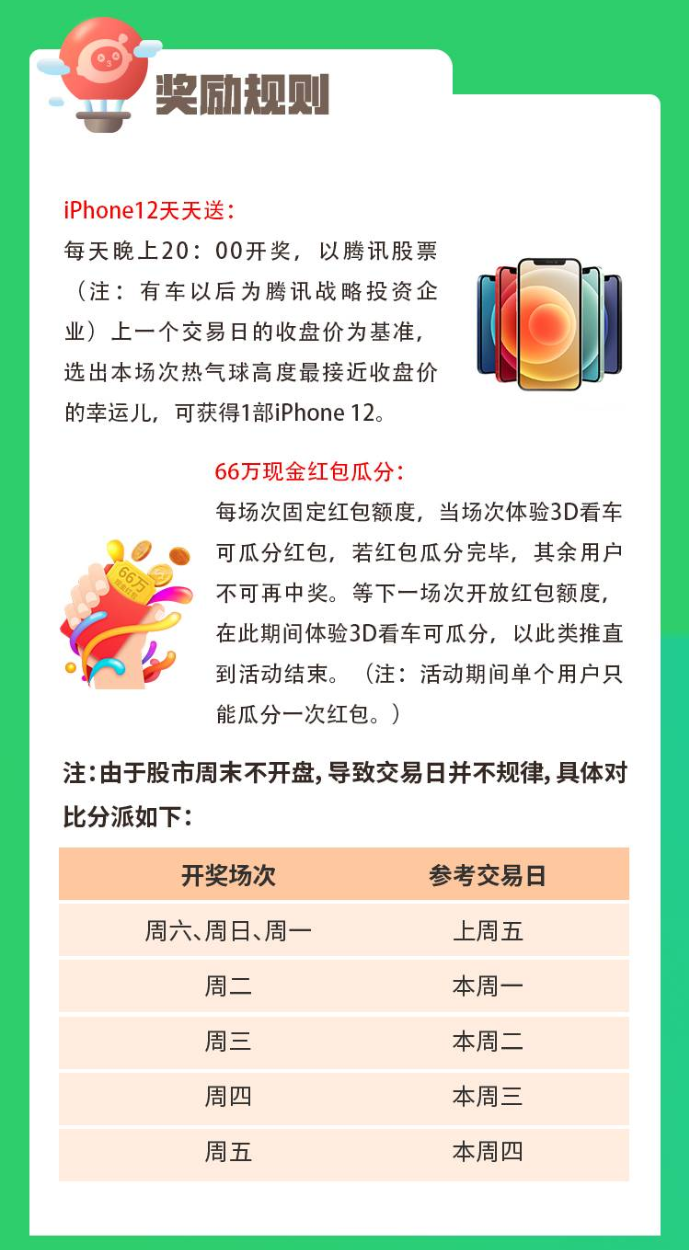 有车以后疯了 Iphone 12免费送 66万现金等你拿 有车以后微信公众号文章