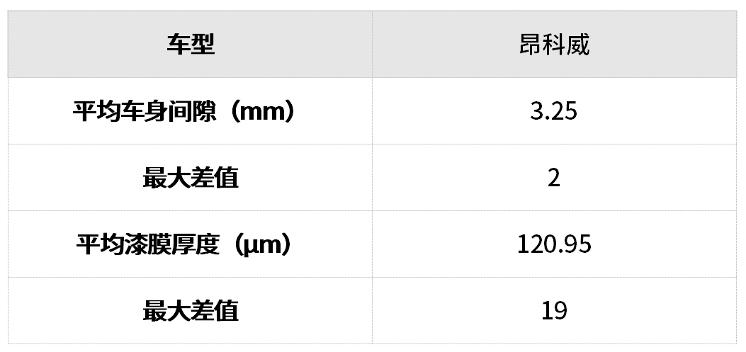 昂科拉比昂科威更好_昂科雷和昂科威的區(qū)別_昂科威木地板