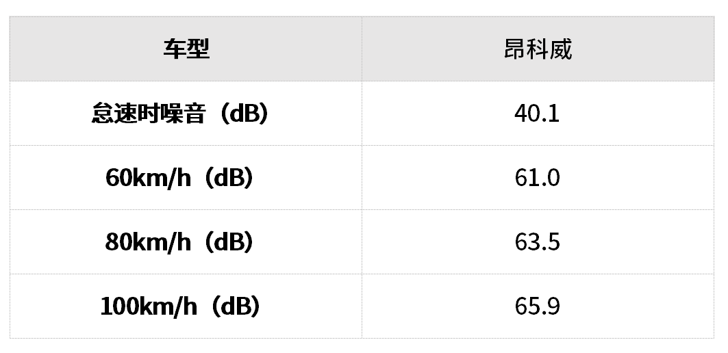 昂科威木地板_昂科雷和昂科威的區(qū)別_昂科拉比昂科威更好