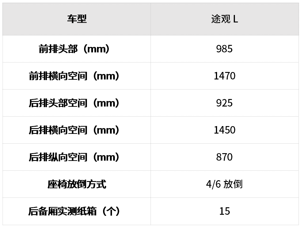 昂科拉比昂科威更好_昂科雷和昂科威的區(qū)別_昂科威木地板