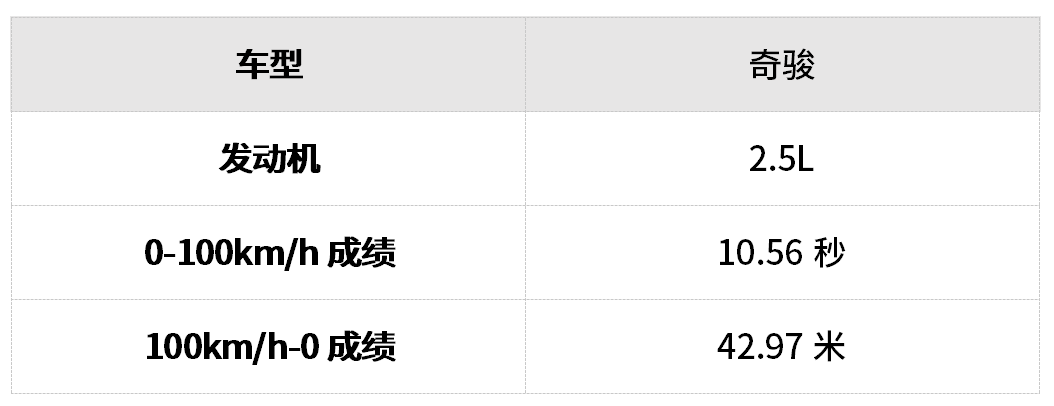 昂科拉比昂科威更好_昂科雷和昂科威的區(qū)別_昂科威木地板