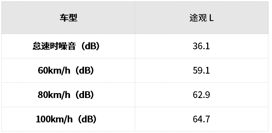 昂科拉比昂科威更好_昂科雷和昂科威的區(qū)別_昂科威木地板