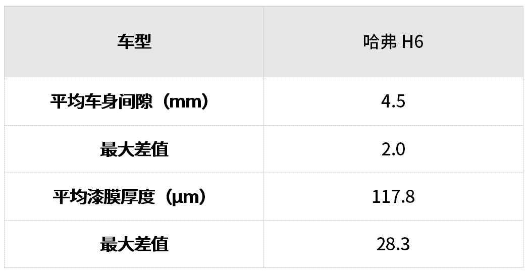 昂科威木地板_昂科拉比昂科威更好_昂科雷和昂科威的區(qū)別