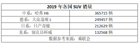 昂科威木地板|哈弗H6/途觀L/奇駿/昂科威，這些銷量超好的SUV差距都在哪？