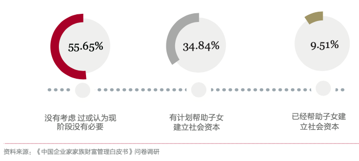 《中国企业家家族财富管理白皮书》：揭秘家族财富管理与传承破解之道