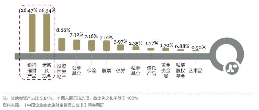 《中国企业家家族财富管理白皮书》：揭秘家族财富管理与传承破解之道