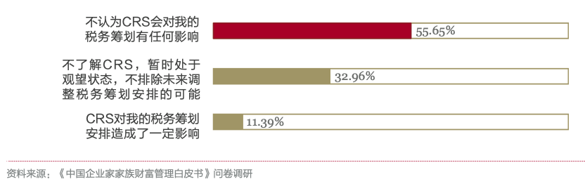 《中国企业家家族财富管理白皮书》：揭秘家族财富管理与传承破解之道