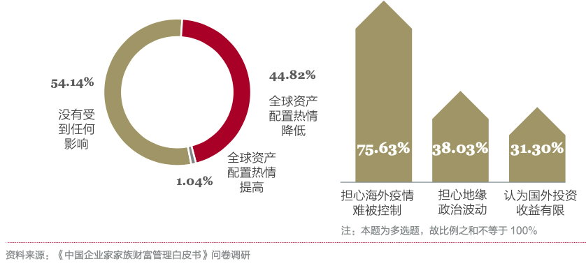 《中国企业家家族财富管理白皮书》：揭秘家族财富管理与传承破解之道