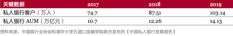 《中国企业家家族财富管理白皮书》：揭秘家族财富管理与传承破解之道