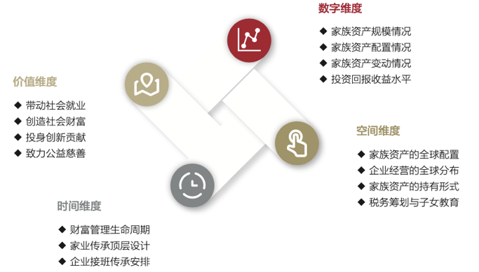 《中国企业家家族财富管理白皮书》：揭秘家族财富管理与传承破解之道