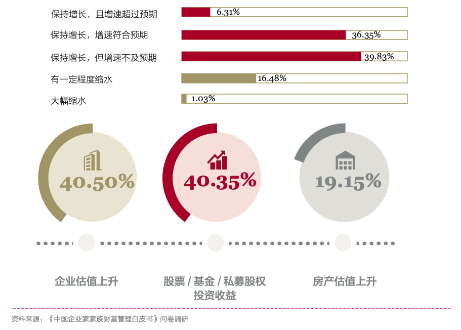 《中国企业家家族财富管理白皮书》：揭秘家族财富管理与传承破解之道