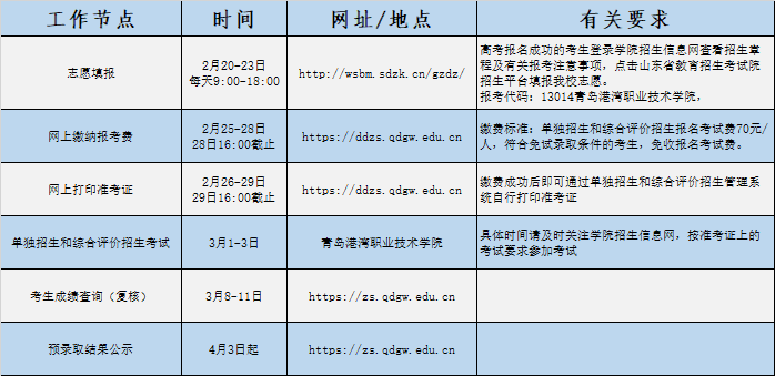 青島21年理工大學分數線_青島理工大學今年錄取分數線_青島理工大學錄取分數線2024