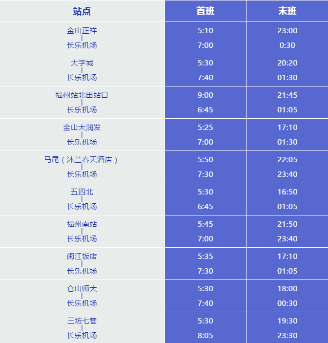 福州空港快线今日新开通宝龙万象机场大巴专线