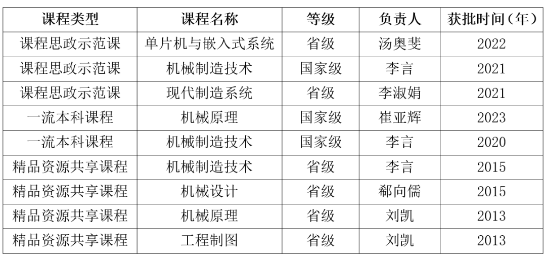 家庭加工创业项目_机械加工行业怎么创业项目_创业网好项目加工办厂