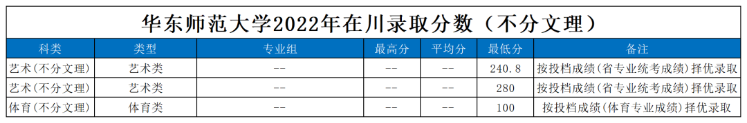 重庆财政学校多少分_重庆财经学院最低分数线_2023年重庆财政学校录取分数线