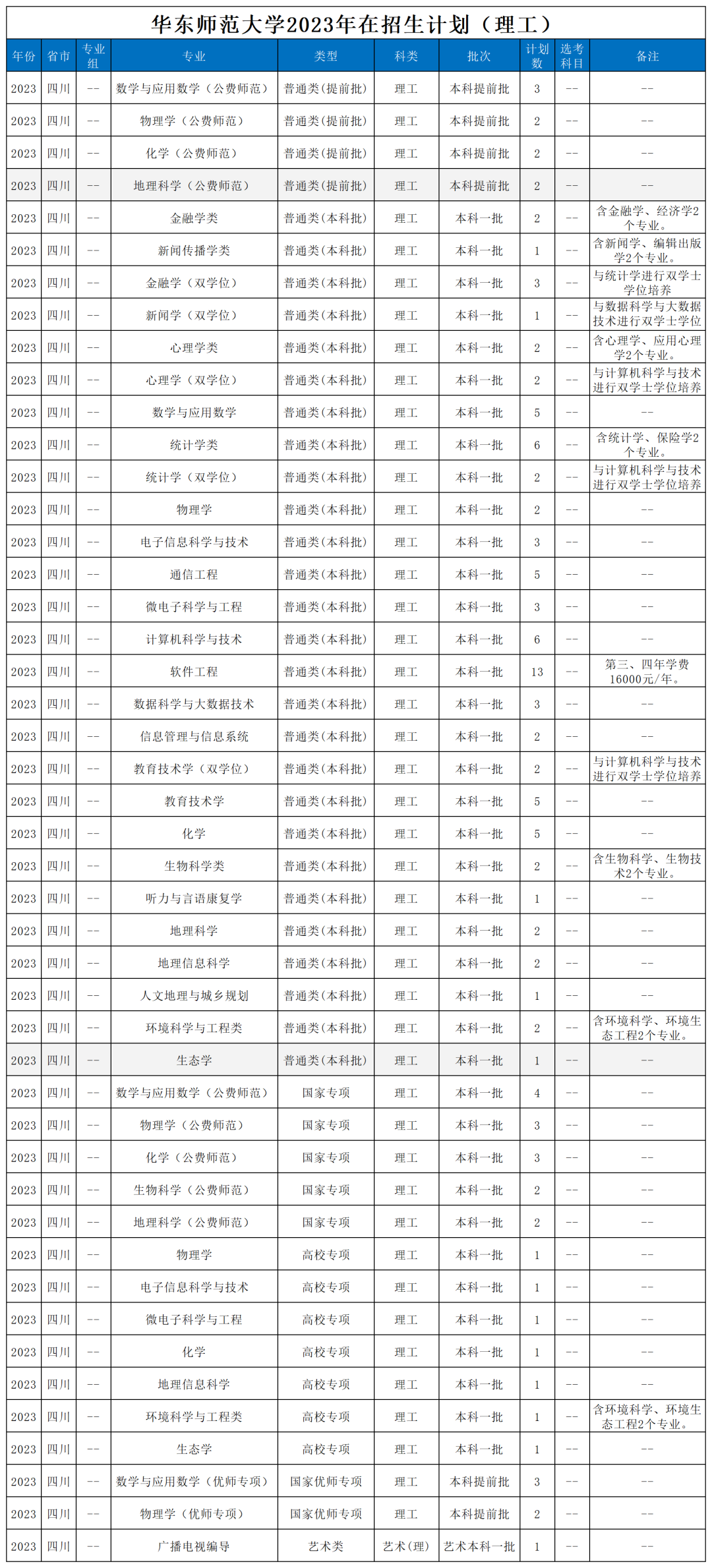 重慶財政學校多少分_2023年重慶財政學校錄取分數線_重慶財經學院最低分數線