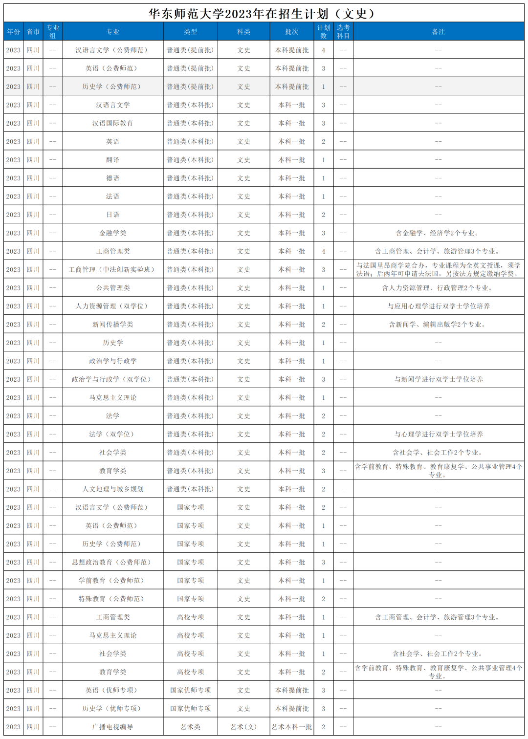 重慶財經學院最低分數線_2023年重慶財政學校錄取分數線_重慶財政學校多少分