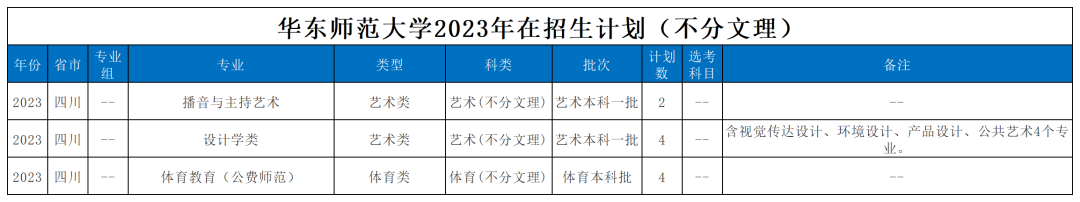 2023年重慶財政學校錄取分數線_重慶財政學校多少分_重慶財經學院最低分數線