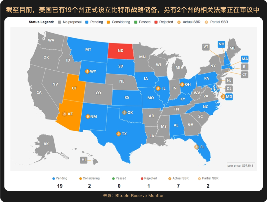 WealthBee宏观月报：2025上半年落幕，哪些主线将成就下半年“加密新引擎”？