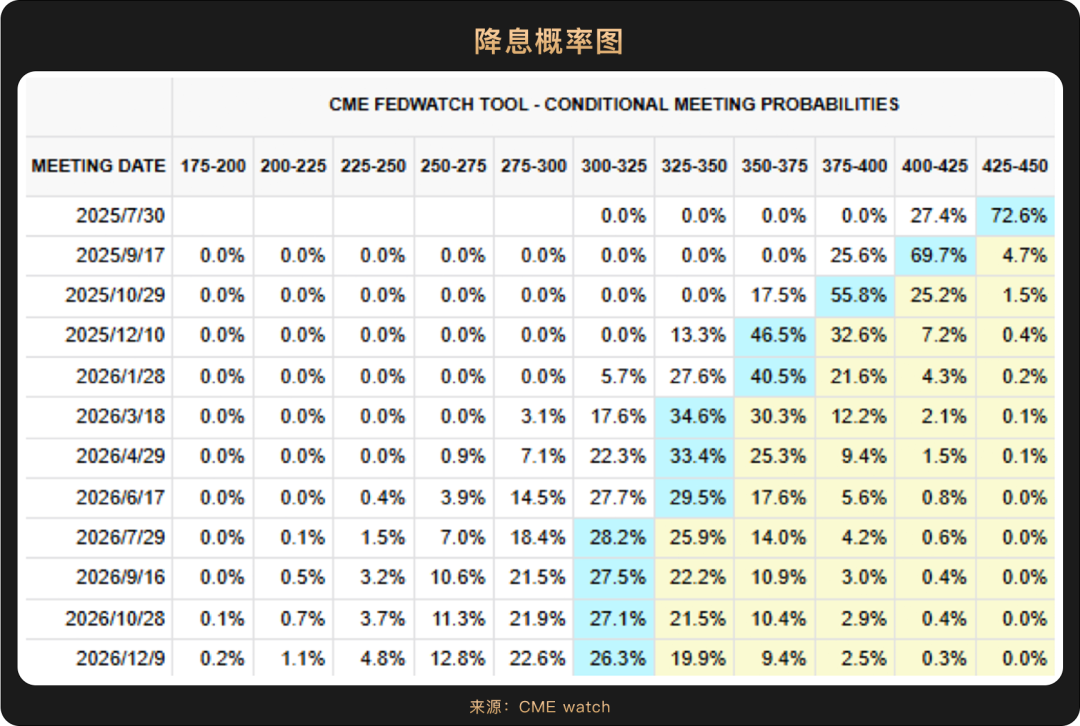 WealthBee宏观月报：2025上半年落幕，哪些主线将成就下半年“加密新引擎”？