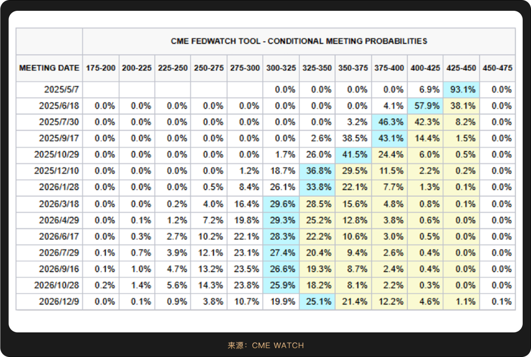 WealthBee宏观月报：关税战加速全球资产分化，加密上扬成新平衡支点