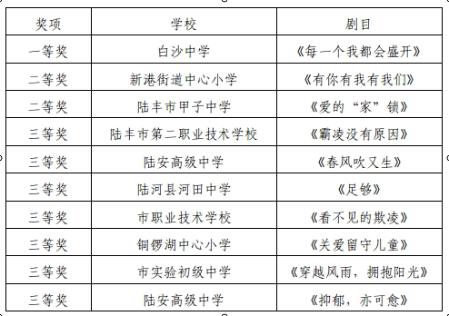 2024年中小学心理健康教育校园心理情景剧决赛