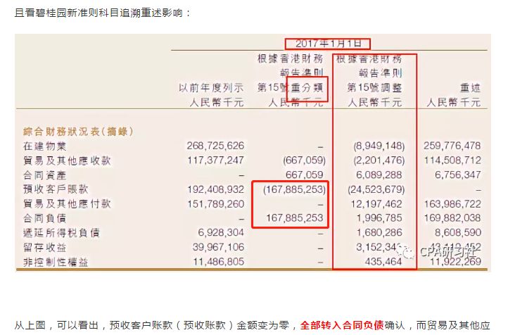 C社解读丨学习新收入准则应用指南（合同负债与预收账款、递延收益区分等）