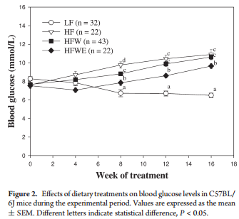 RayBiotech抗体芯片在EGCG对肥胖和代谢综合征影响研究中的应用(图4)
