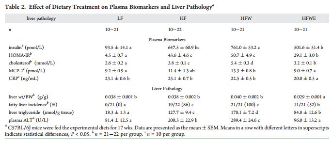 RayBiotech抗体芯片在EGCG对肥胖和代谢综合征影响研究中的应用(图5)