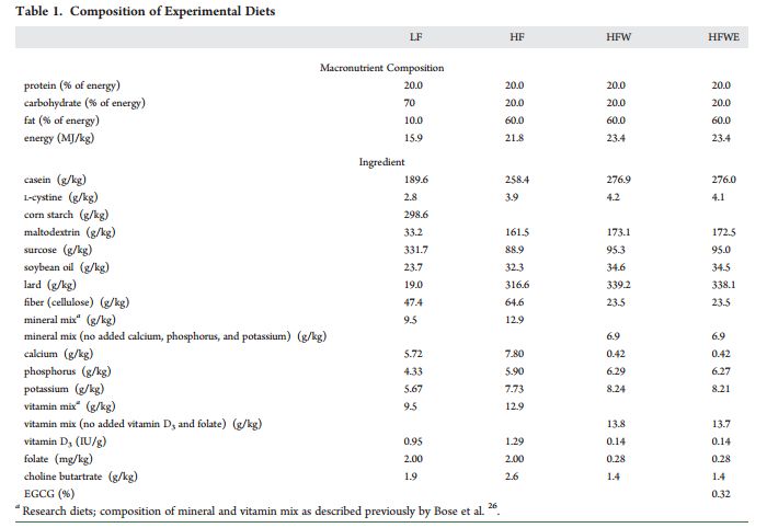 RayBiotech抗体芯片在EGCG对肥胖和代谢综合征影响研究中的应用(图2)